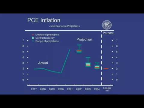 Fed's preferred inflation index to rise to 5.2 percent by end of year