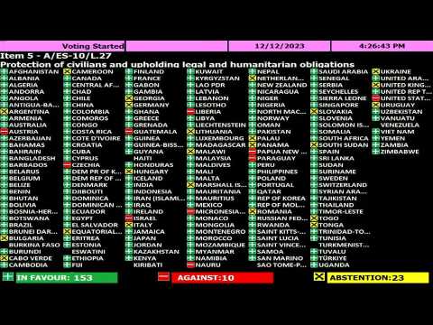 UN General Assembly overwhelmingly demands Gaza ceasefire