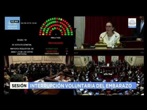 Argentina Senate rejects bill to legalize abortion