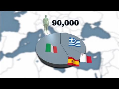 Thousands of migrants rescued from Mediterranean sea