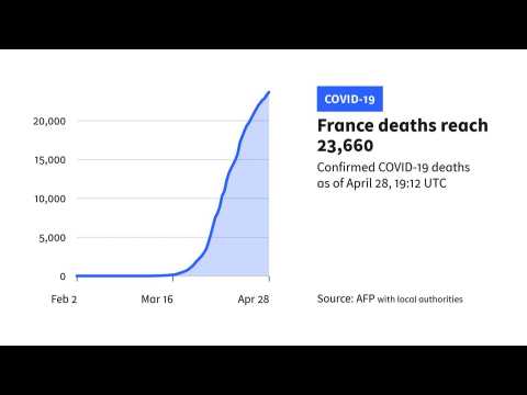 France reports 367 new virus deaths, bringing toll to 23,660