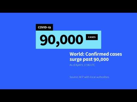 Global coronavirus death toll passes 90,000: AFP tally