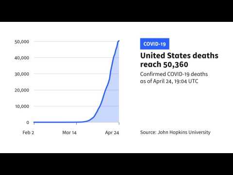 US death toll from the coronavirus pandemic tops 50,000