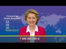 Corona vaccine telethon raises 7.4 bn euros: EU chief