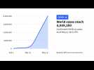 Coronavirus cases worldwide surpass 4 million: AFP tally