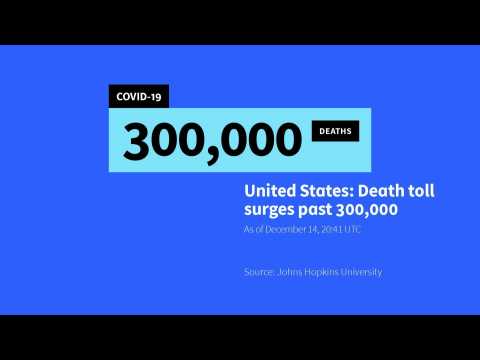 US passes 300,000 Covid-19 deaths: Johns Hopkins tally