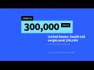 US passes 300,000 Covid-19 deaths: Johns Hopkins tally